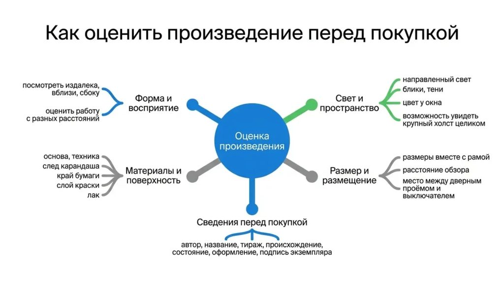 Как оценить произведение перед покупкой